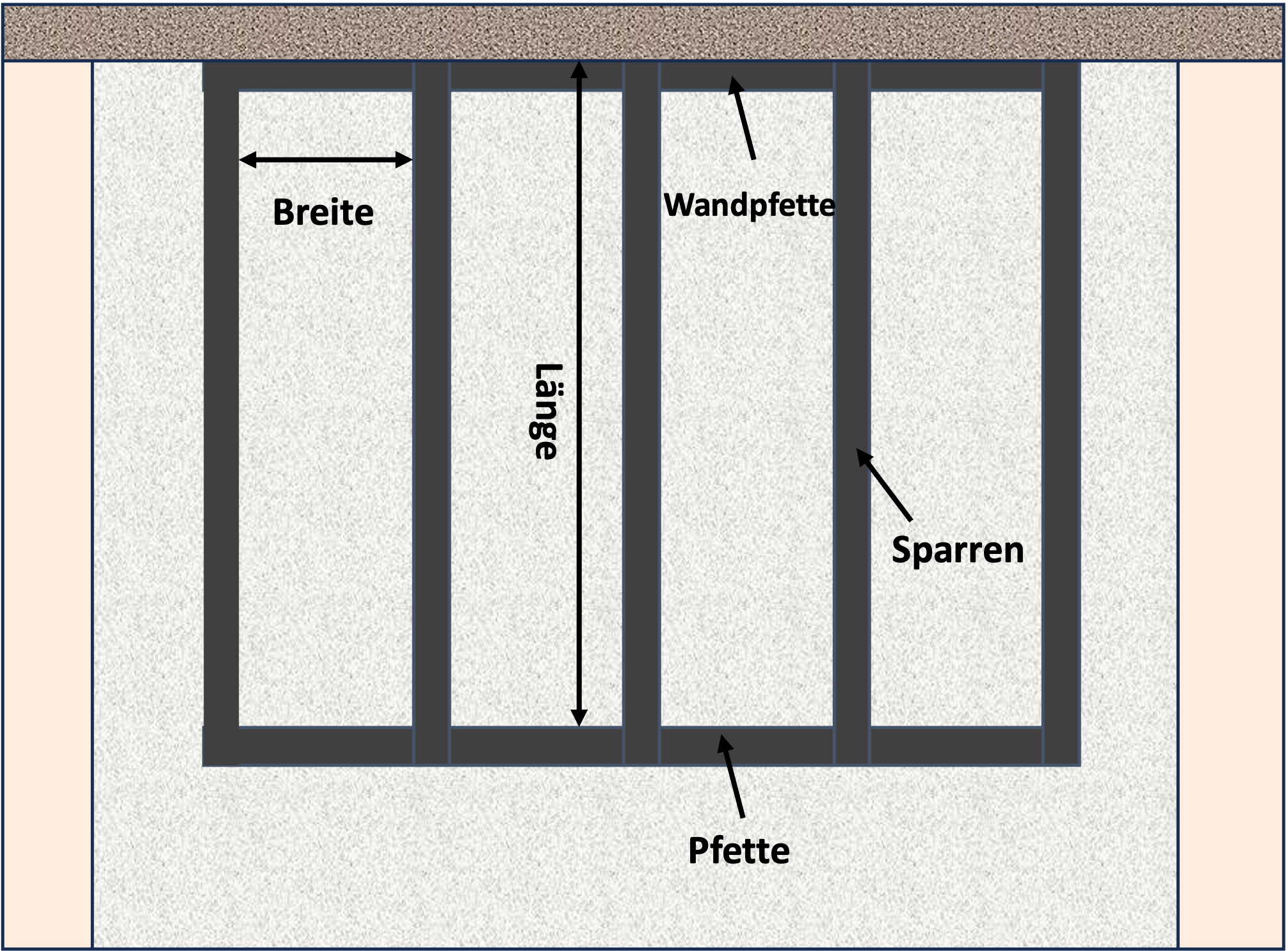 HF Beschattungen