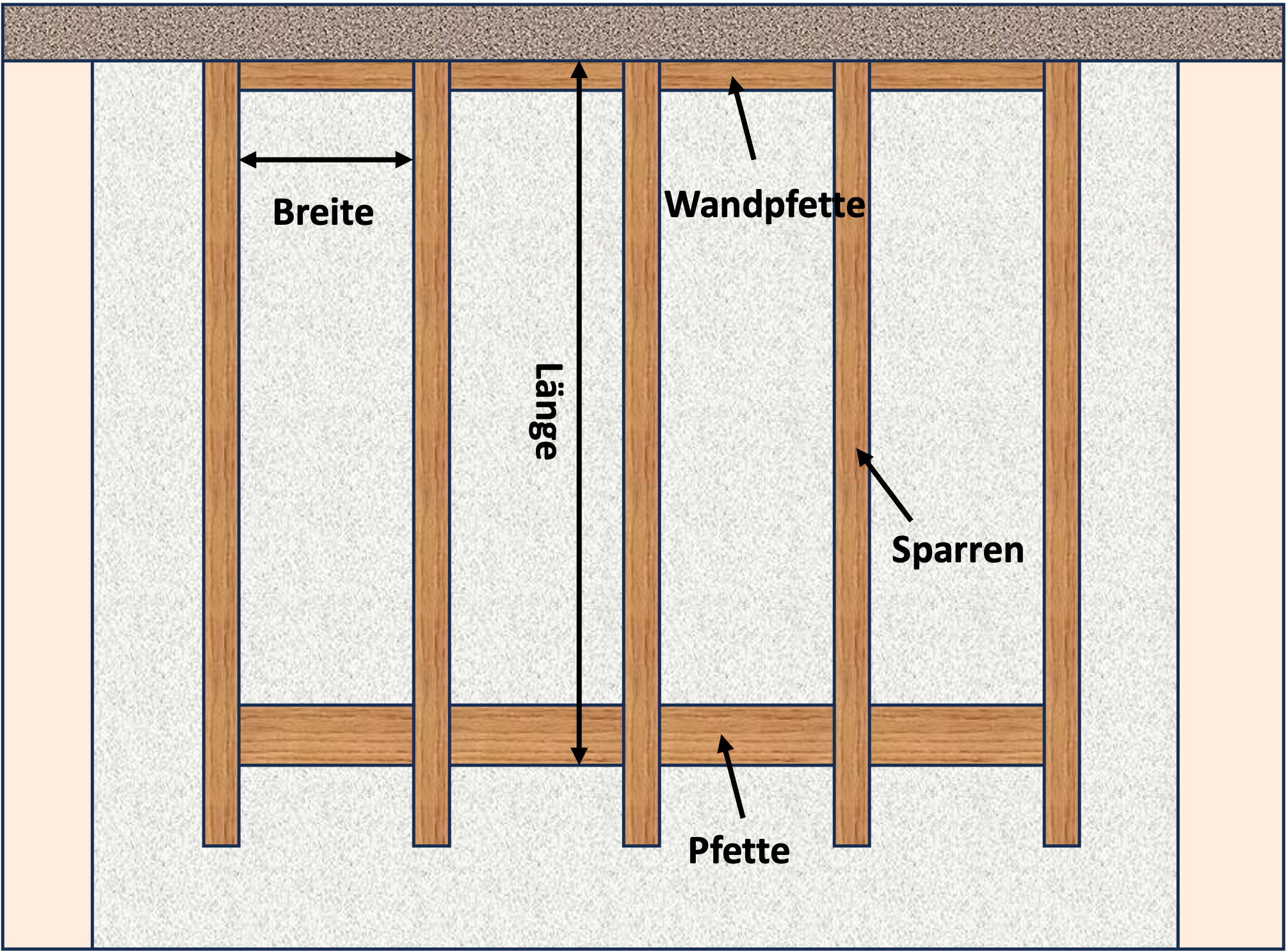 HF Beschattungen