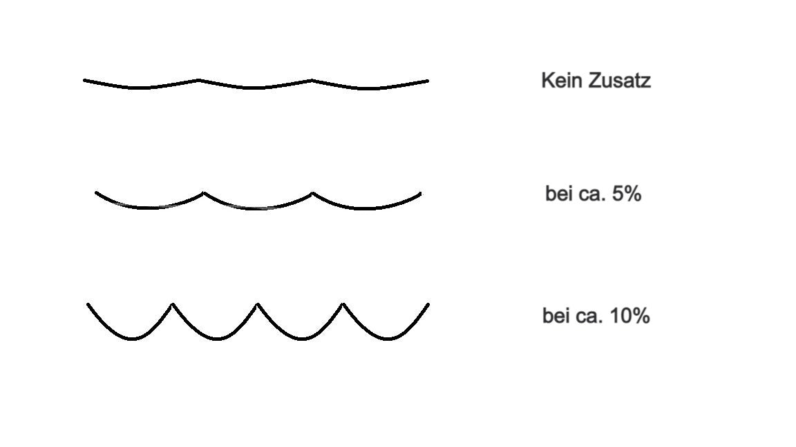 Seilspannmarkise Wasserdurchlässig